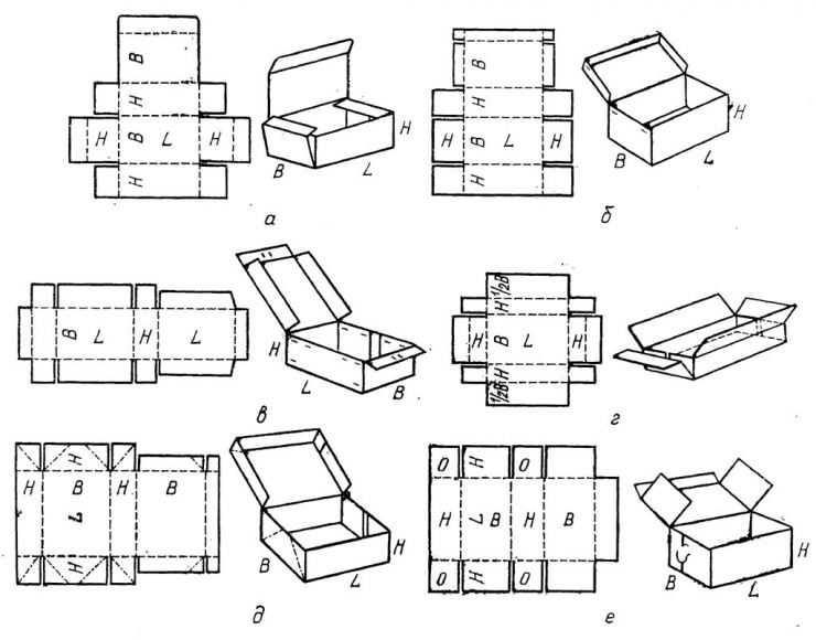 Как сделать подарочную коробочку из бумаги своими руками: шаблоны, схемы и поэтапные мастер-классы