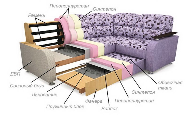 Как сделать диван своими руками: пошаговая инструкция с фото и описанием